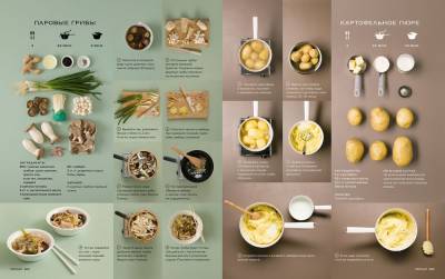 Мировая кухня. 700 рецептов. Шаг за шагом с доставкой по Минску от 70 рублей бесплатно!